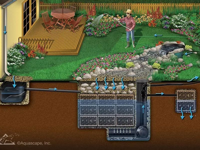 Rainwater collection